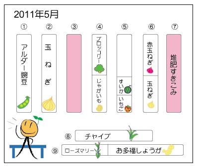 愛農人倶楽部2011年6月